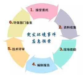 環(huán)境應(yīng)急預案 定義與必要性解析