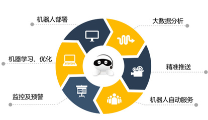 金飯碗的隱憂？金蟲子科技以智能機器人重塑金融服務業